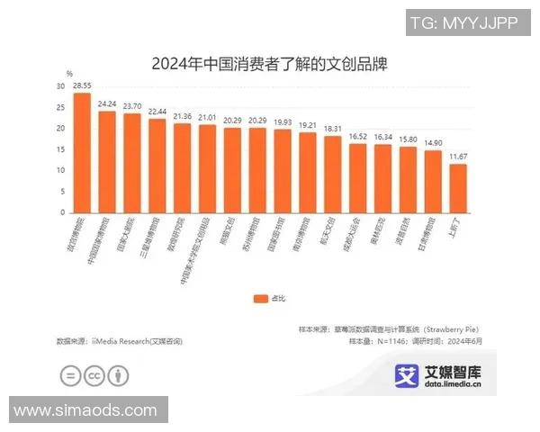 基于调查数据分析的消费者购买行为研究与趋势预测