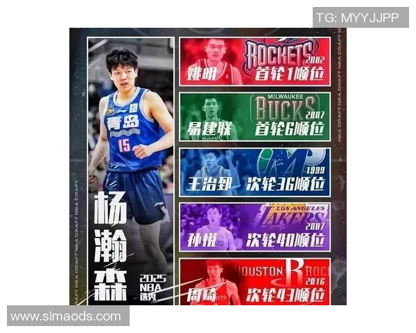 NBA选秀大会全解析:新星崛起与未来趋势的深度剖析 NBA选秀大会全解析:新星崛起与未来趋势的深度剖析