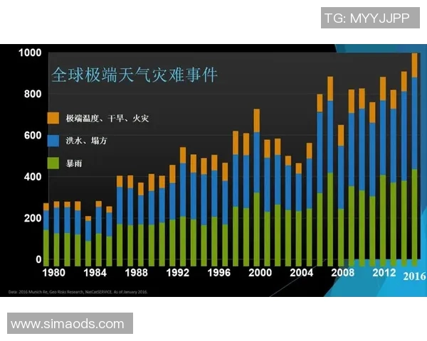 《全球气候变化加剧极端天气频发 研究警告各国需紧急应对》 《全球气候变化加剧极端天气频发 研究警告各国需紧急应对》