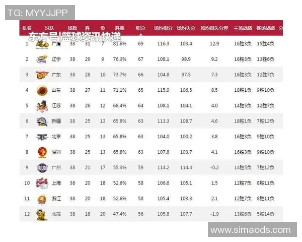 全国街舞大赛积分榜更新北京攀岩队以63分稳居第一名