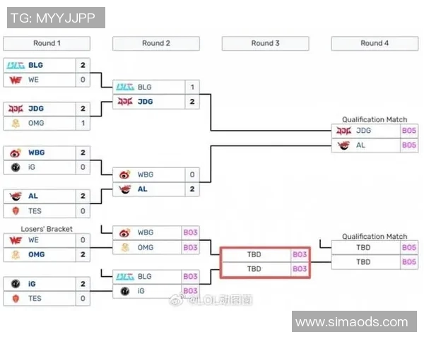 BLG战队在DOTA2赛场上的运营策略分析与成败反思